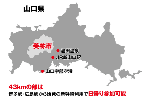 大会の特徴 Point3
